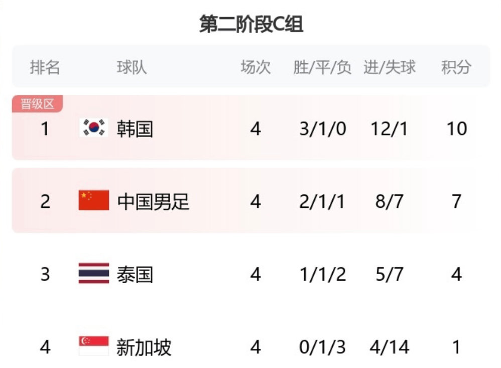 进攻击溃世界第4！兴邦组合2-0晋级决赛欲为队友复仇