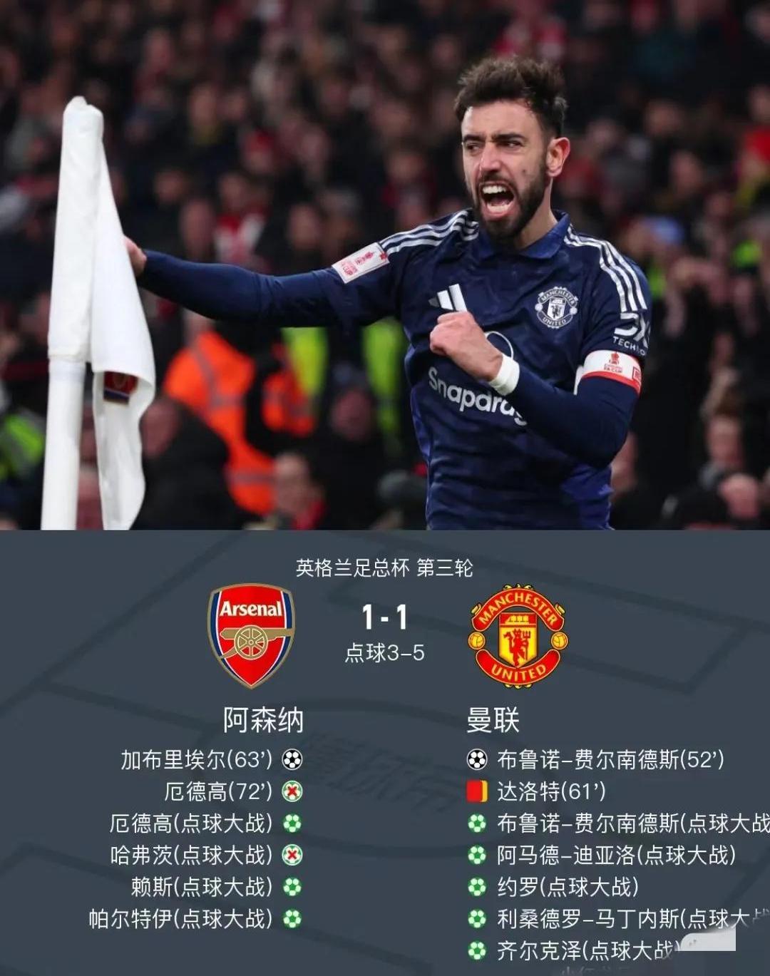 关于6000万镑！曼联疯狂追求布伦特福德锋霸，阿莫里姆钦点新核心的信息