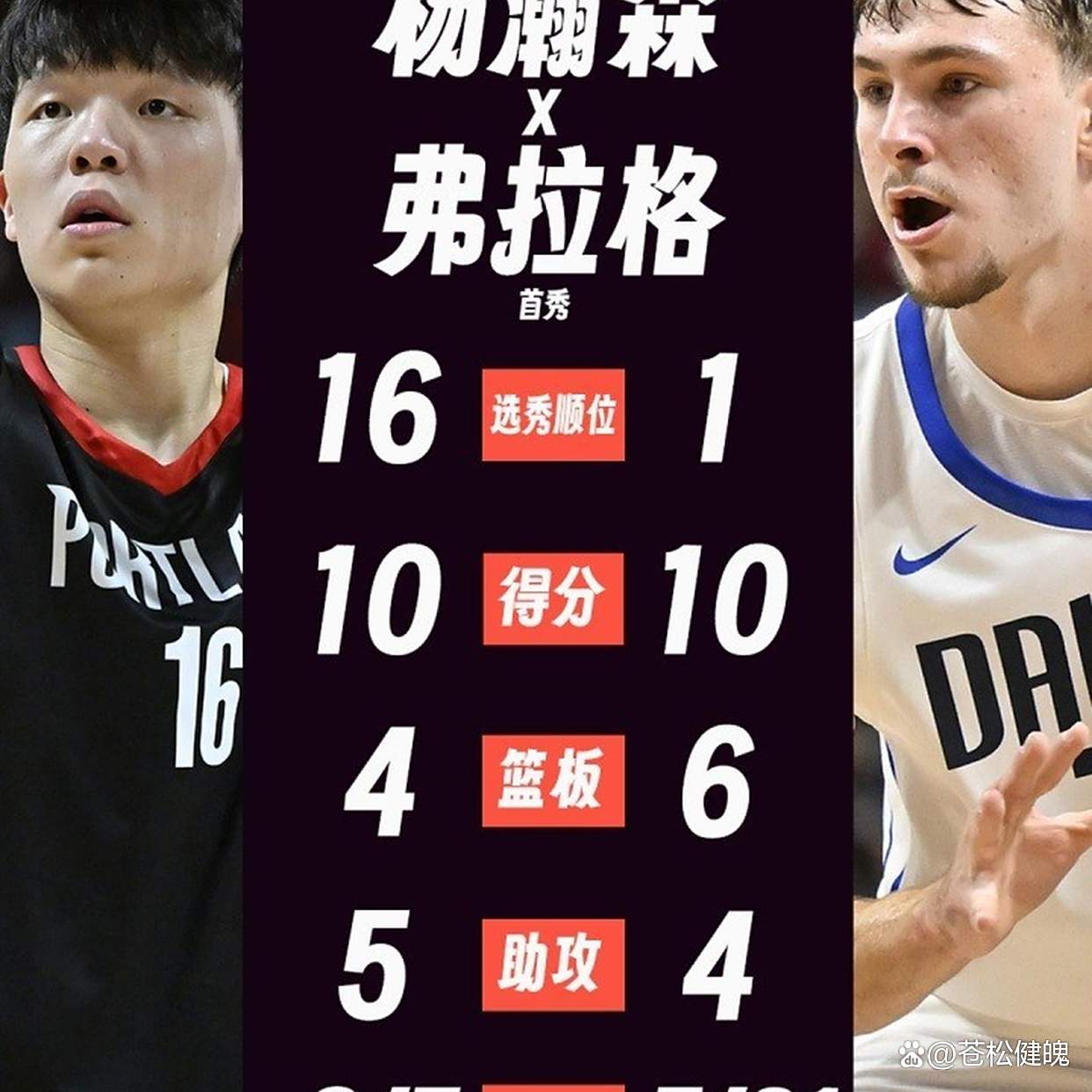 爱游戏体育-多视角深度：杨瀚森的夏联数据在中锋里什么水平？的简单介绍