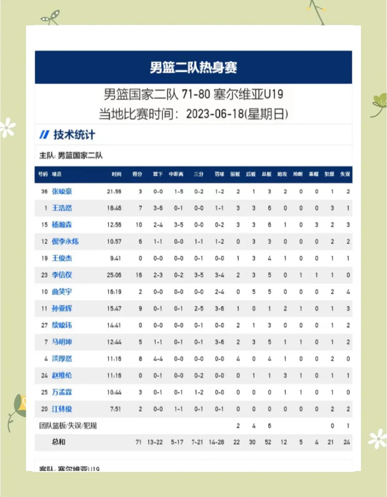 关于U19男篮世界杯-中国不敌新西兰无缘八强的信息