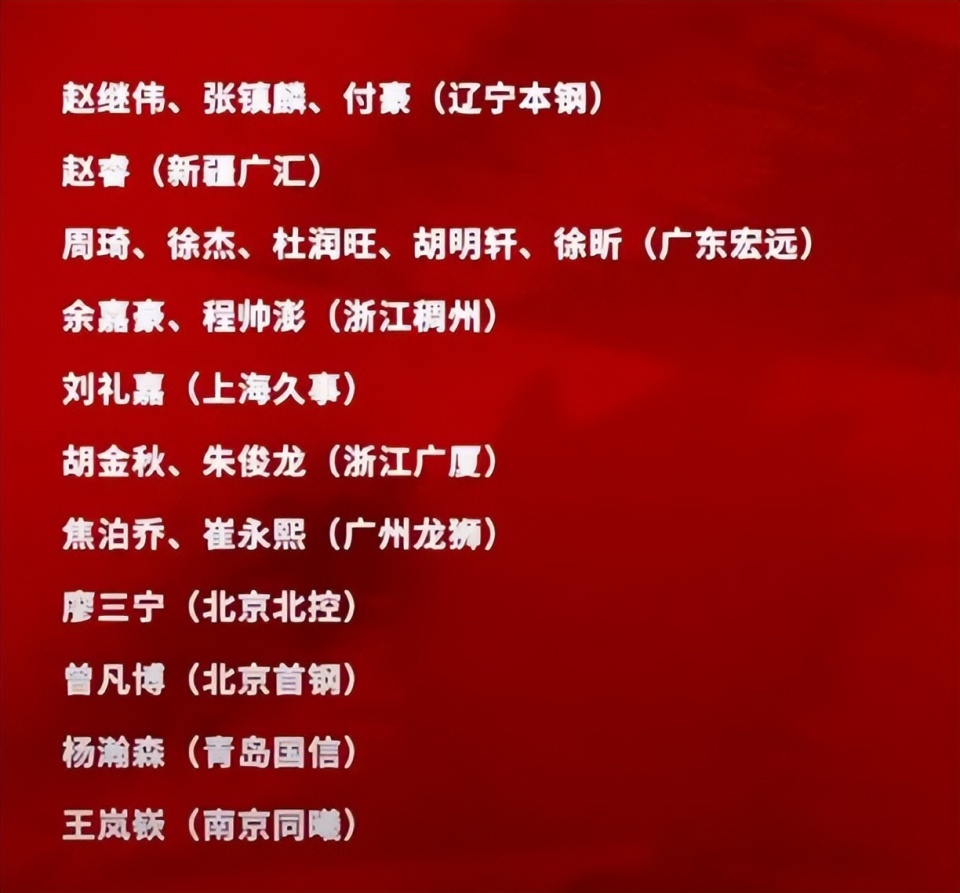 中国男篮集训名单：周琦回归赵继伟赵睿在列