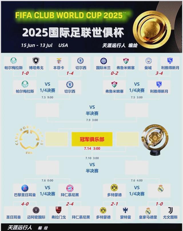 爱游戏体育-世俱杯8强球队出炉！皇马1-0淘汰尤文21岁小将爆发！多特2-1晋级