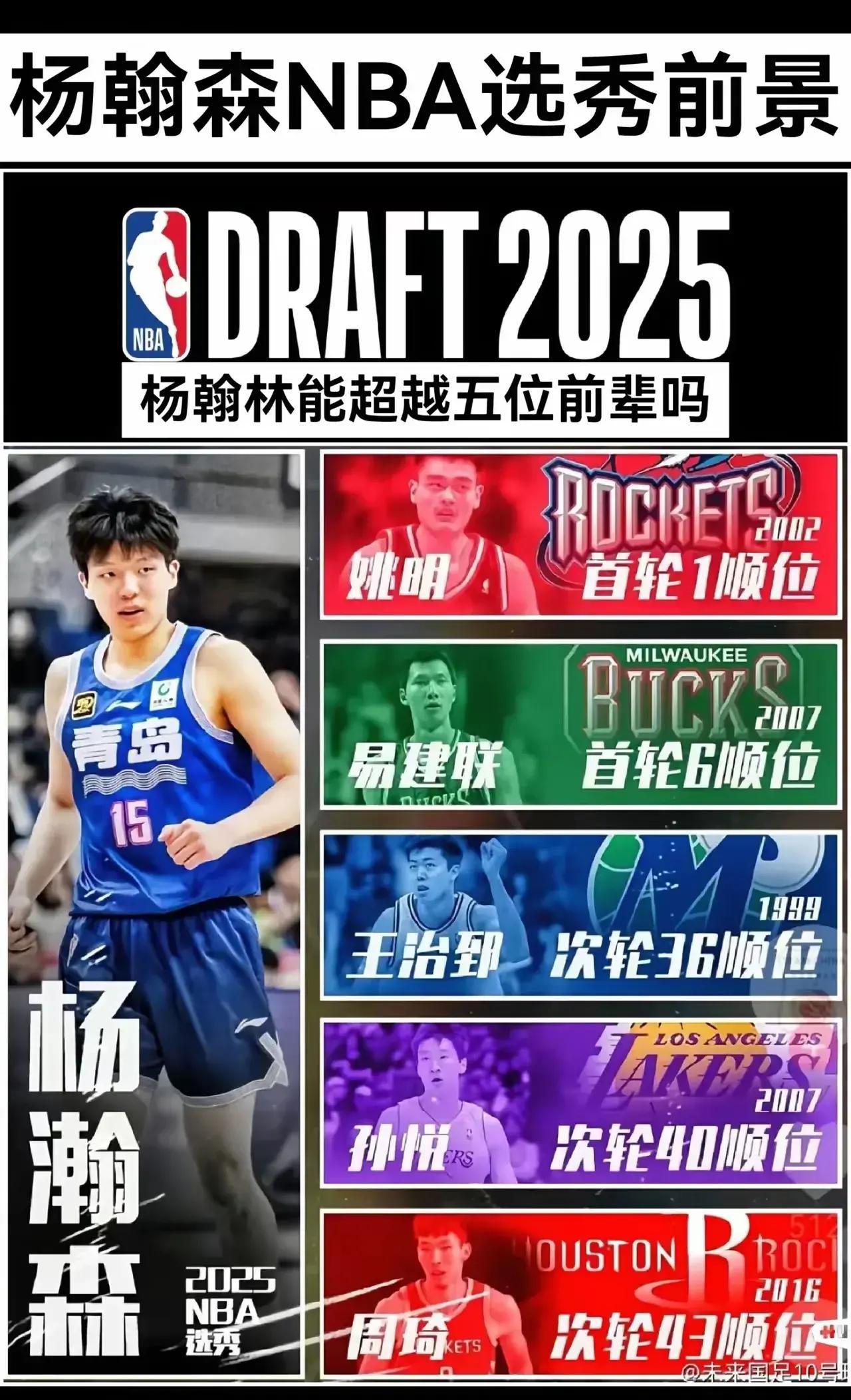 青岛男篮感谢各界支持俱乐部全力支持杨瀚森NBA征程