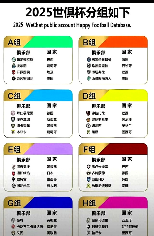 2025世俱杯G组巡礼欧洲双雄领衔黑马能搅局？