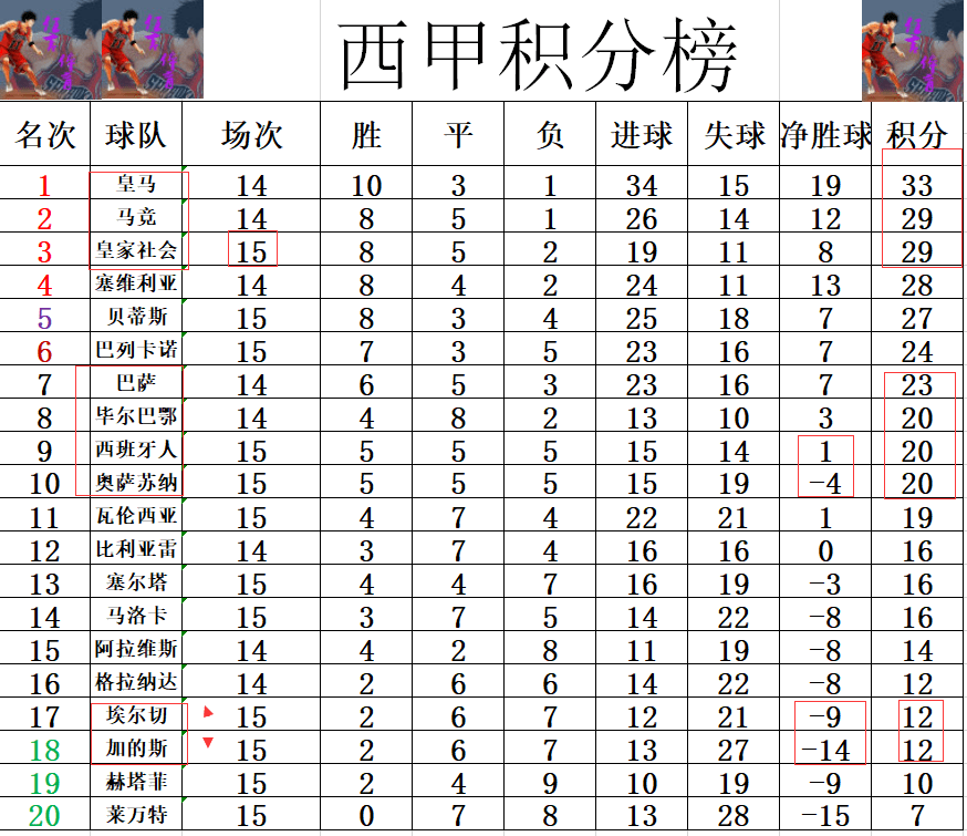 爱游戏体育-关于奥萨苏纳神勇客场拿下对手，领跑积分榜的信息