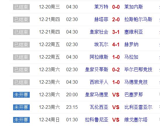 爱游戏体育-关于马竞客场豪取三分积分榜晋级的信息