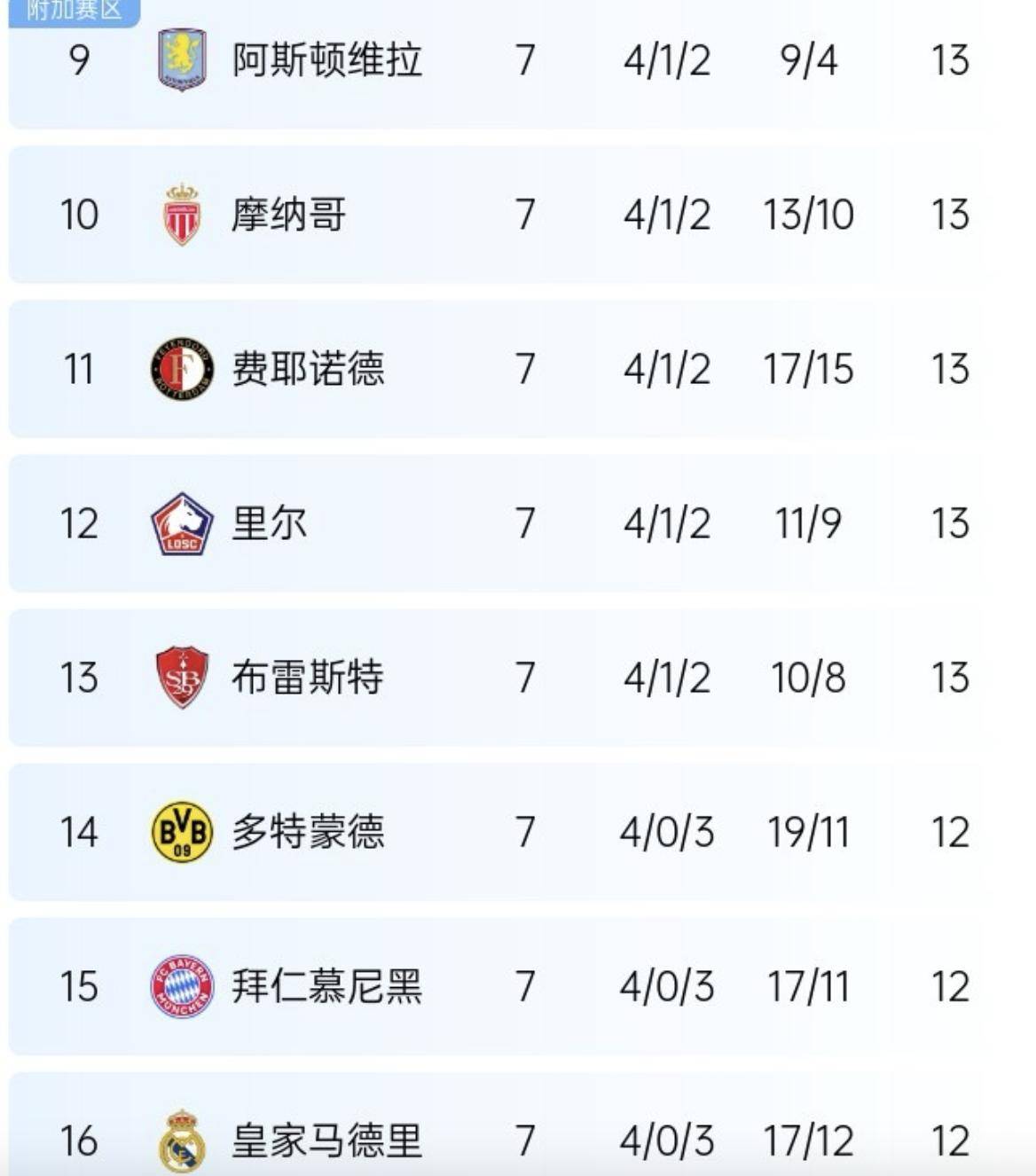 关于马竞客场豪取三分积分榜晋级的信息